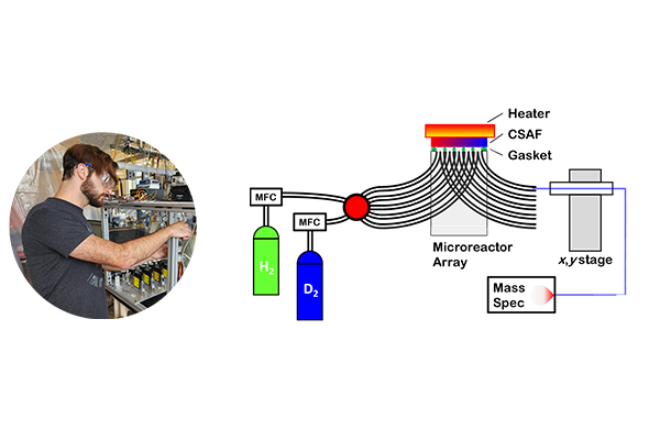 Josh Rasco; diagram of microreactor